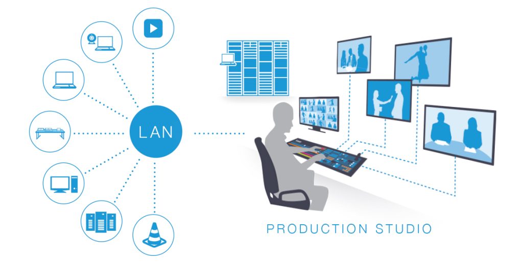 NewTek NDI - Estudio de producción de vídeo