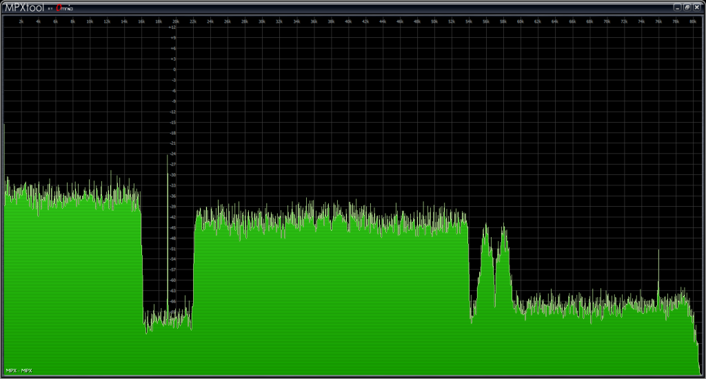 Señal de audio resultante (MPX + RDS). Calidad obtenida en medición real de campo